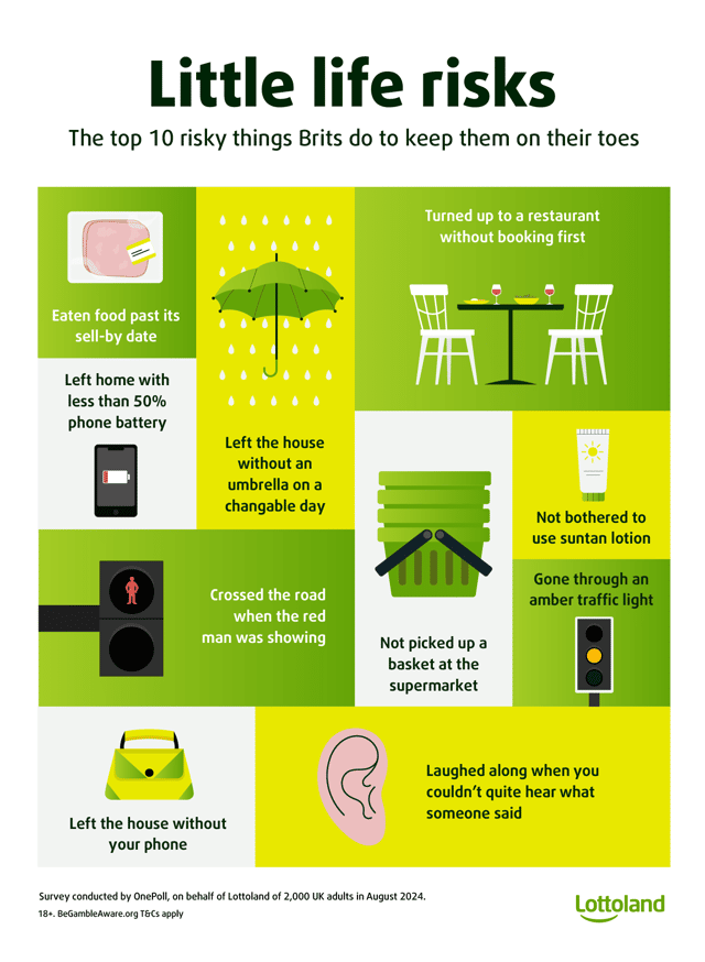The top 10 risky things Brits do to keep them on their toes - including going through an amber traffic light and leaving the house without your phone
