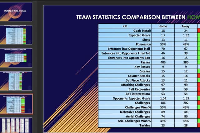 A screenshot of a data analysis report on an opposing team