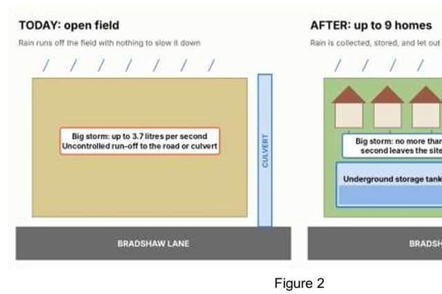 Councillors were shown the proposed solution to the flooding concerns - an underground storage tank (Credit: Calderdale Council)