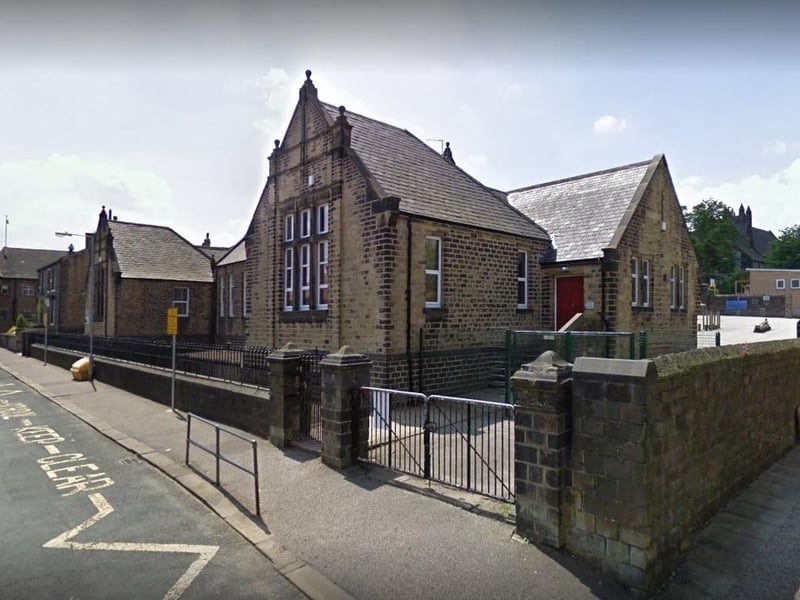 The Greetland Academy had 86 per cent of pupils meeting expected standards for reading, writing and maths. The average score in reading was 107 and in Maths 109. The school had 58 pupils taking exams at the end of key stage 2.