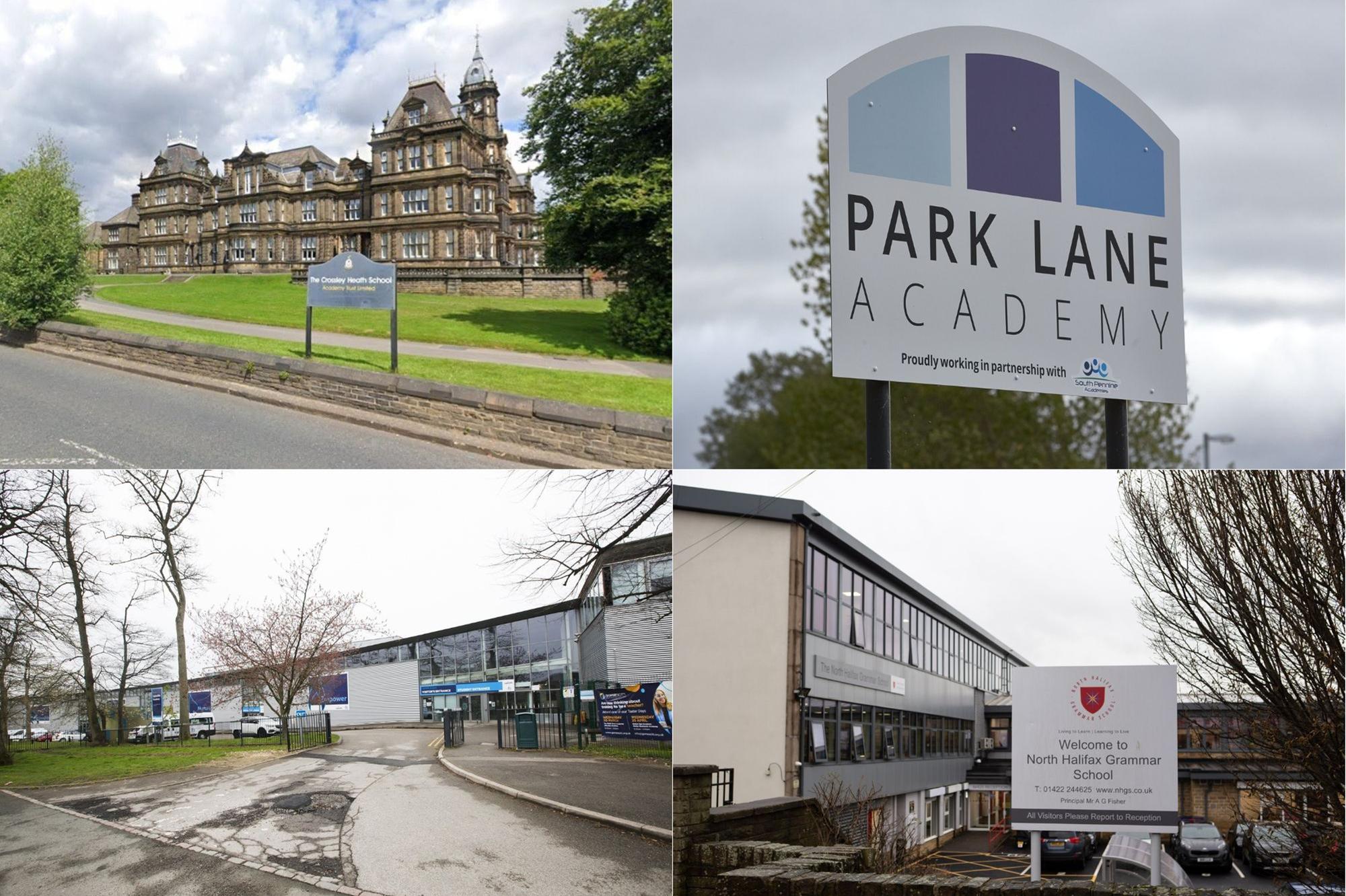 Secondary School league tables.