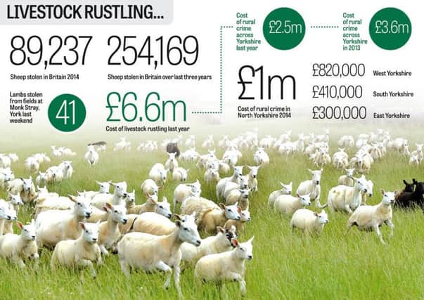 Findings from NFU Mutual's Rural Crime Survey.  Graphic: Graeme Bandeira