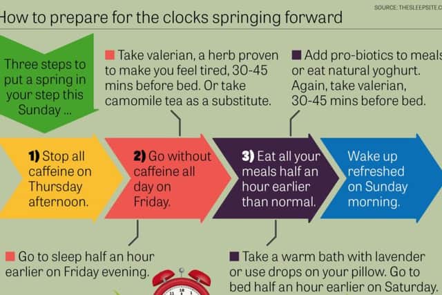 How to prepare for the clocks to go forward