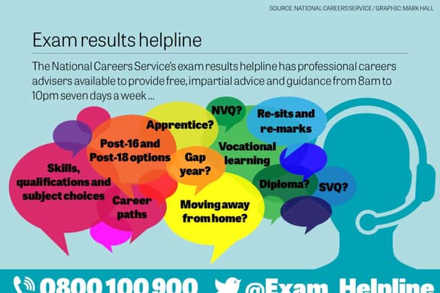 The Exam Results Helpline is here to help (Photo: National Careers Service/Mark Hall)